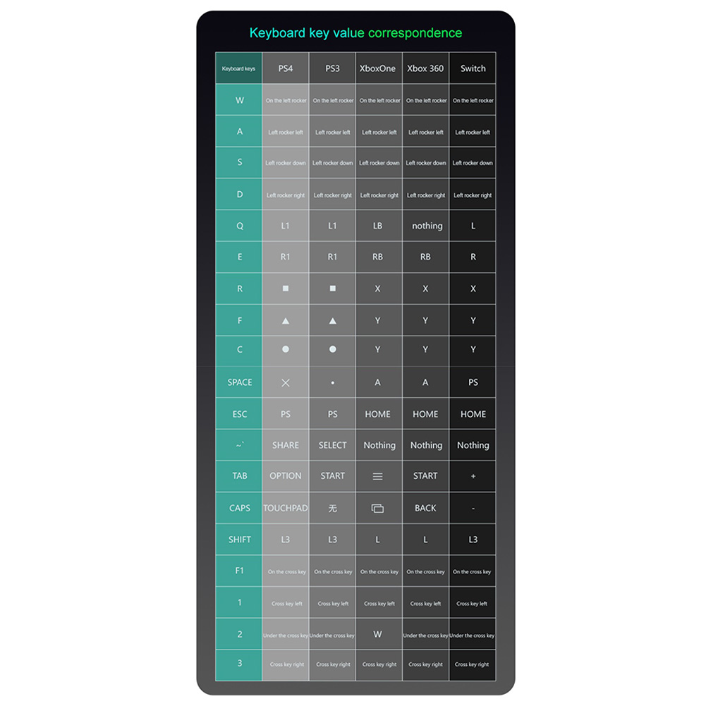 G6L Enduring Practical Parts C - Gaming Keyboard And Mouse Converter For Mobile incelemesi ve fiyatı