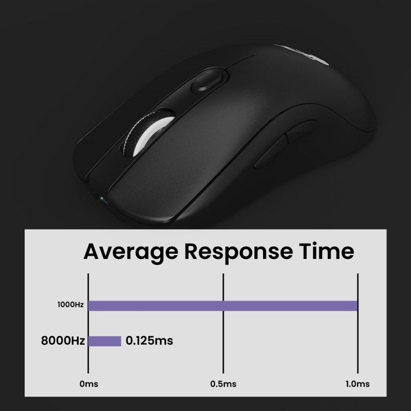 Akko AG ONE NearLink Wireless  - Gaming Keyboard 1 Hand incelemesi ve fiyatı