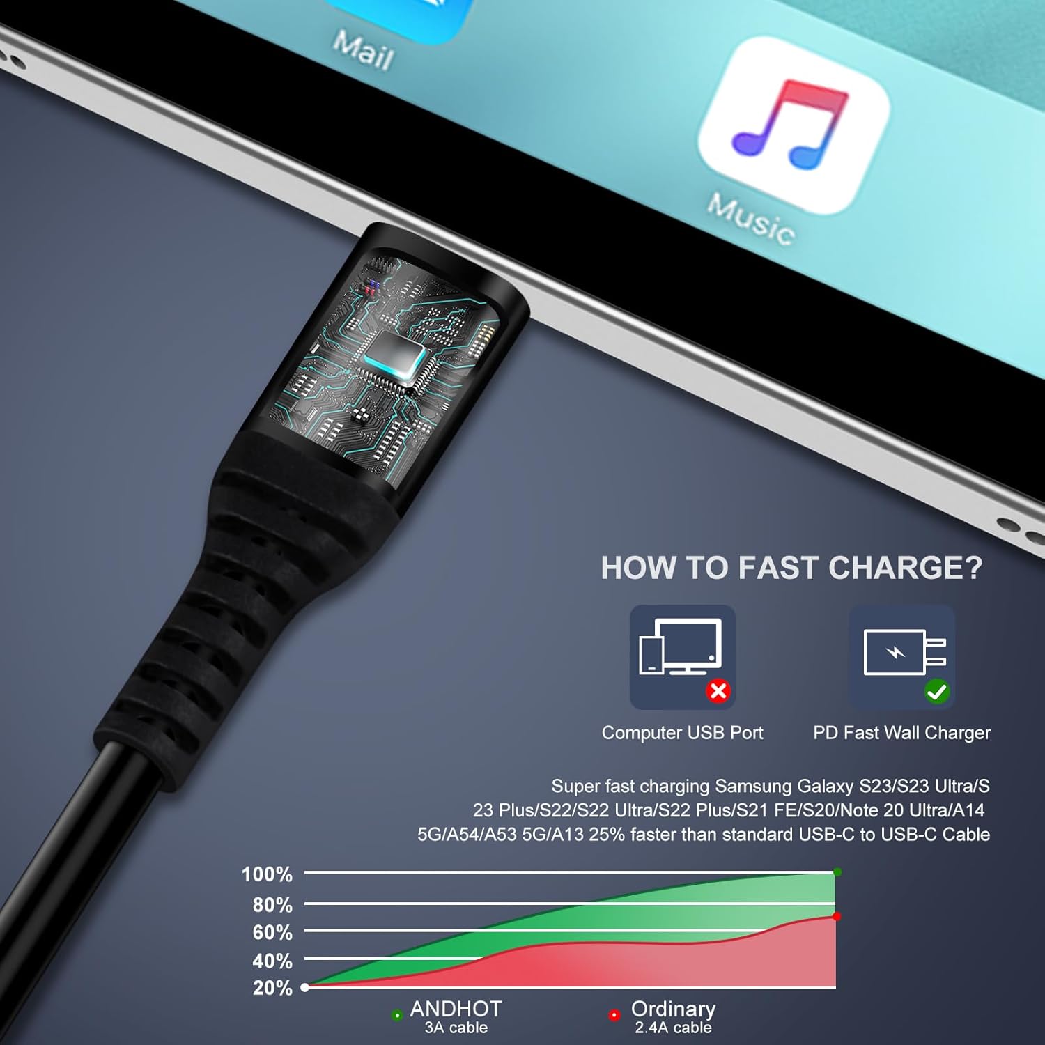 Android Auto USB C to USB C Ca - Coiled Usb Cable incelemesi ve fiyatı